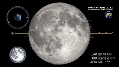 Moon Phases 2022 -Northern Hemisphere