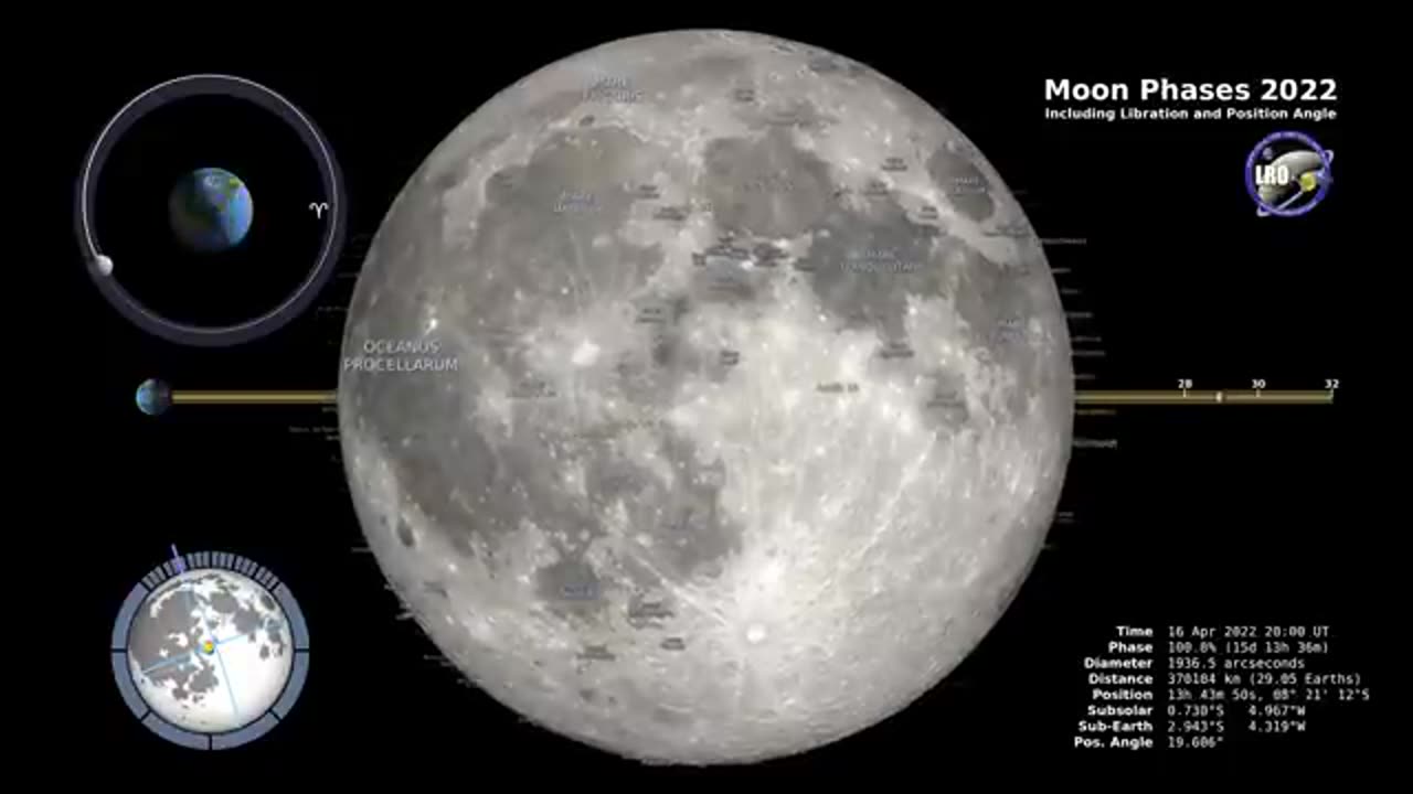 Moon Phases 2022 -Northern Hemisphere