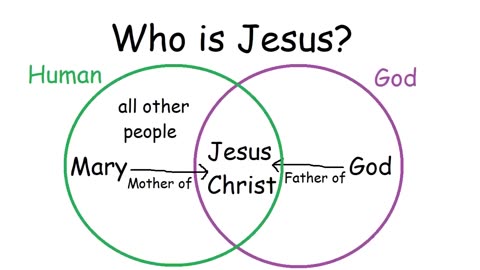 Christianity For Beginners