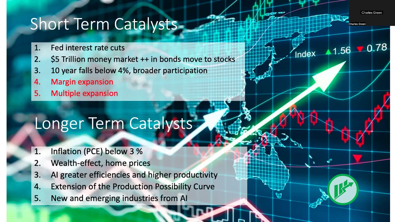 The Market This Week - July 8, 2024