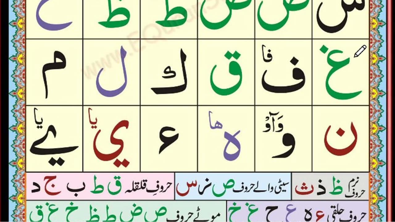 Qaida Noorania English Lesson 1.3: Pronunciation of غ ف ق ك ل م ن و ه ء ئ