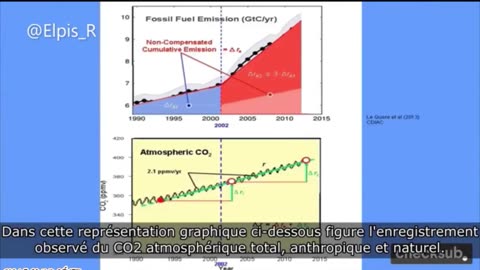 TOURS DE PASSE-PASSE DES DÉBUNKEURS POUR FAIRE MENTIR LES CHIFFRES... PR. SALBY CLIMATOLOGUE !!!