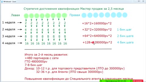 Мастер продаж за 2,5 месяца в Атоми!