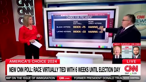 CNN Host Says Her Network's Poll Has 'Some Alarming Numbers' For Harris