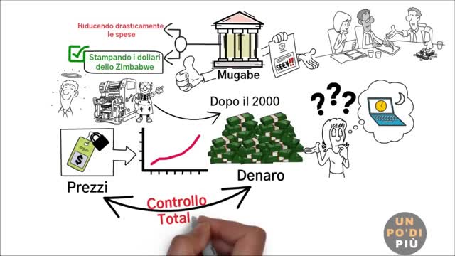 L’Iperinflazione è in arrivo CONSIGLI UTILI vi accorgerete che è sempre lo stesso schema cabalistico araldico che usano e riusano i soliti noti o siete così scemi da non capirlo perchè li sta la cosa o siete deficienti o no