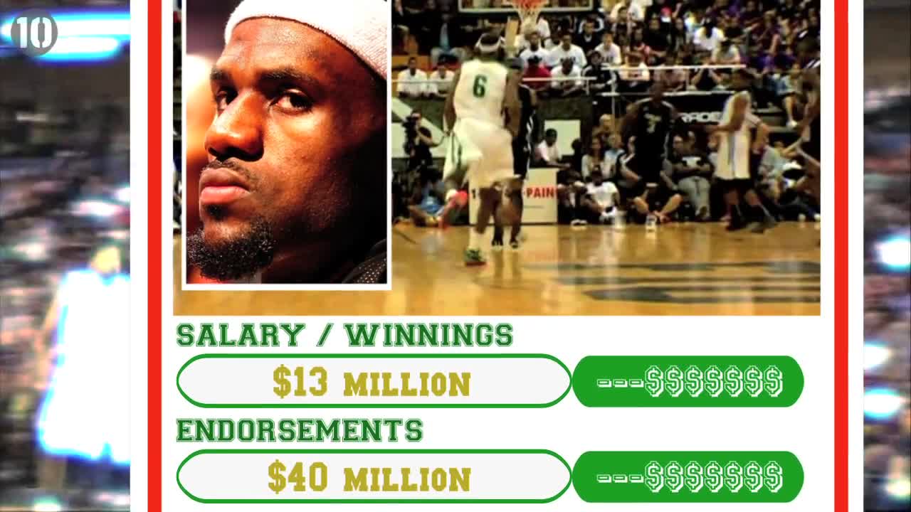 10 Highest-Earning Athletes 2012