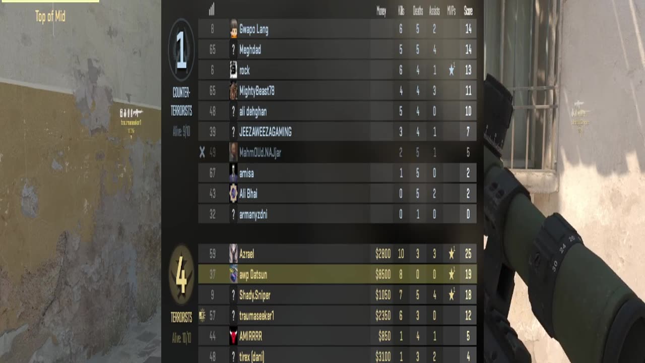 My teammates are Good Players DUST 2
