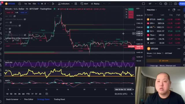Last Time Bitcoin Did This...