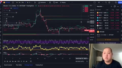 Last Time Bitcoin Did This...