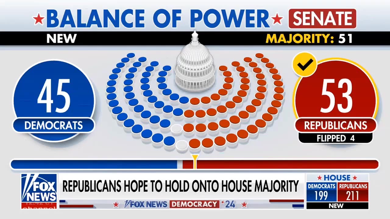 America Reports with John Roberts & Sandra Smith 11/8/24 | FOX NEWS November 8, 2024
