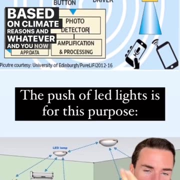 LED lighting (why it’s being promoted so heavily)