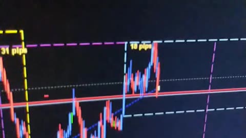 $100 to $1000 challenge. Trade #22 close $175. GBPUSD 21/02/2024. Terrible Trading