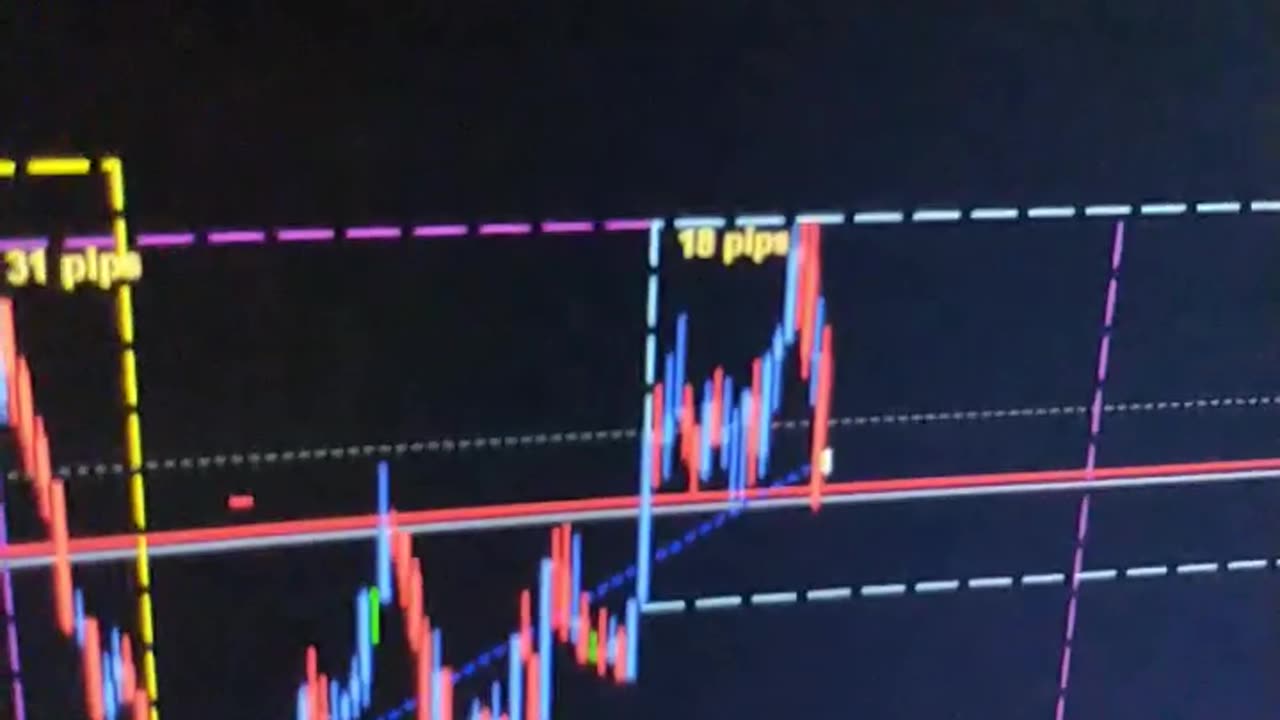 $100 to $1000 challenge. Trade #22 close $175. GBPUSD 21/02/2024. Terrible Trading