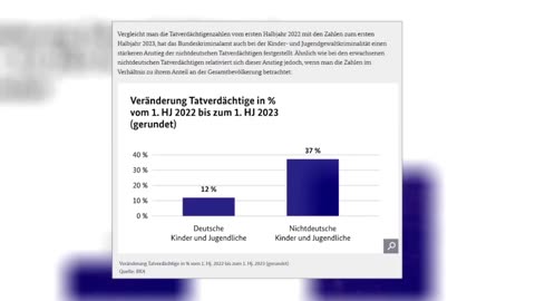 Was ist denn bei der Anstalt los?