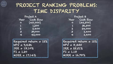 Capital Budgeting_ Special Issues Last Part