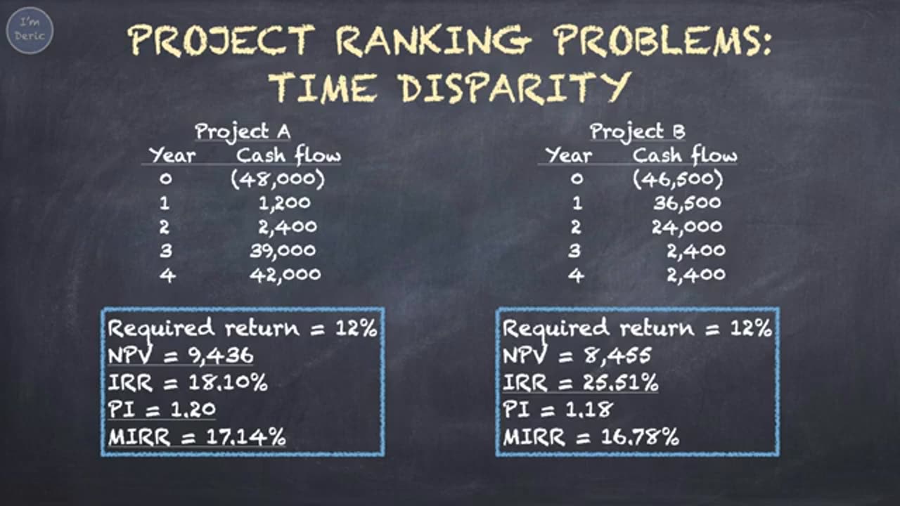Capital Budgeting_ Special Issues Last Part