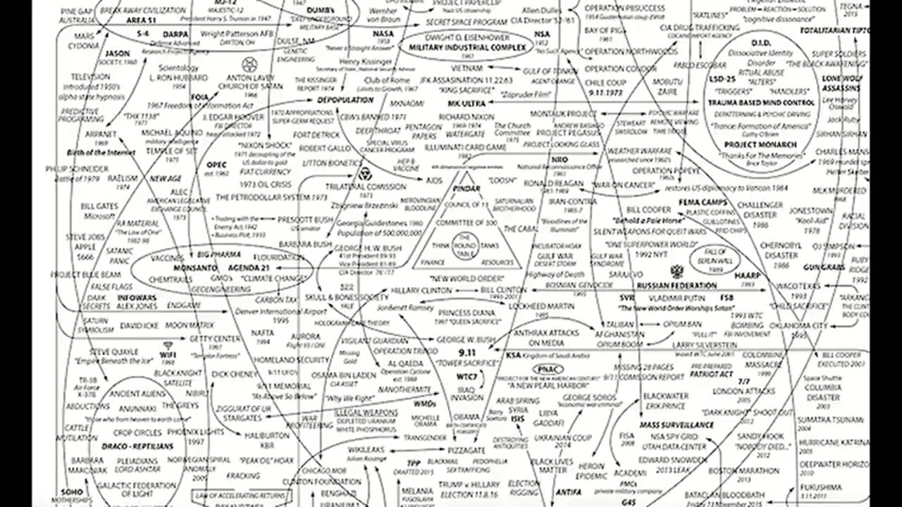 Fall of the Cabal Documentary-Full, Parts 1-10