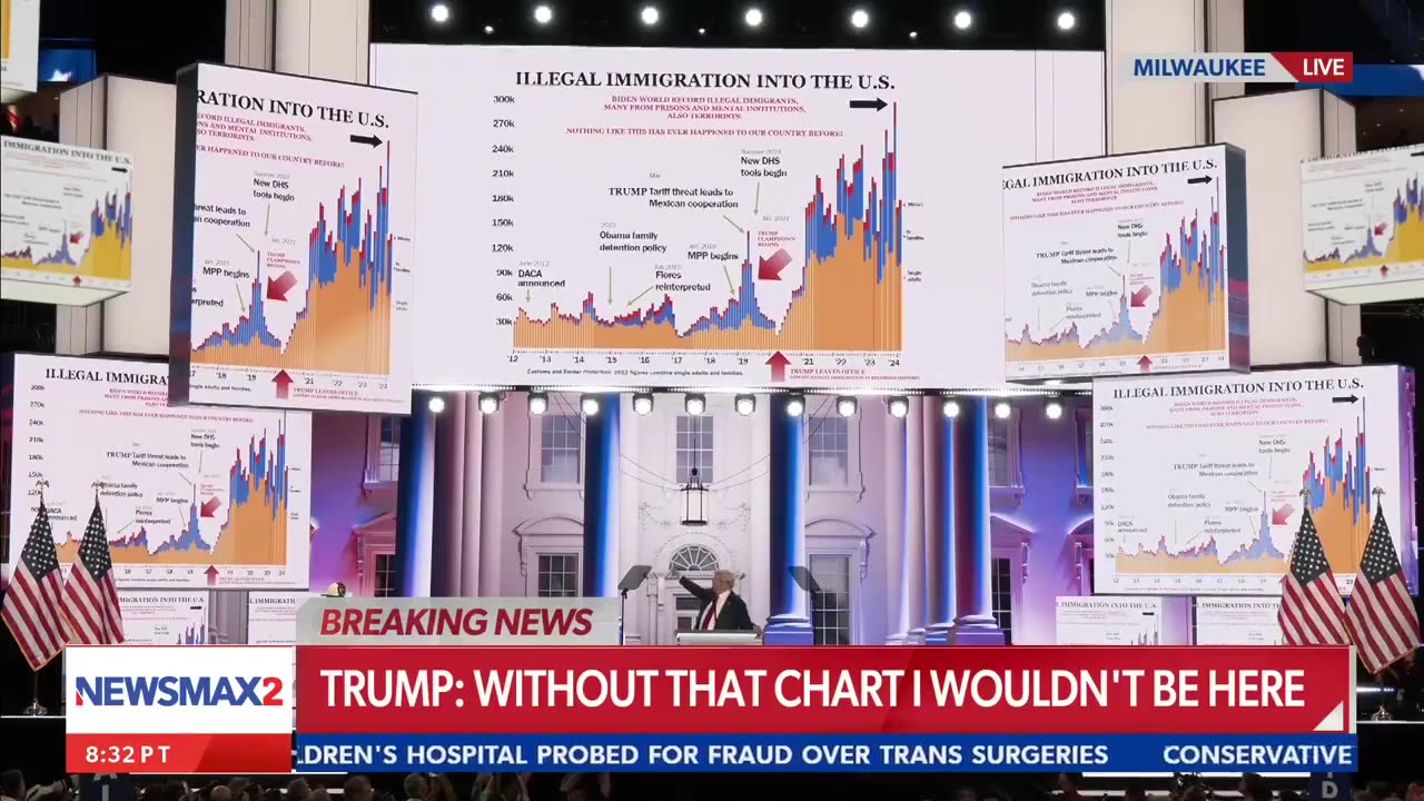 TRUMP: "Last time I put up that chart, I never really got to look at it." #RNC2024