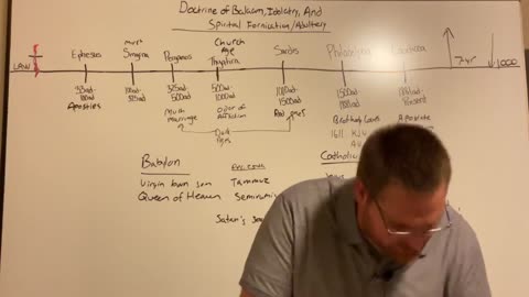 Doctrine Balaam, Idolatry, And Spiritual Fornication