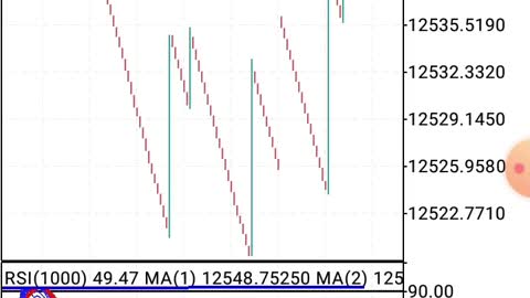 Best Way To Trade Crash 500 Index To Catch Spike Successfully