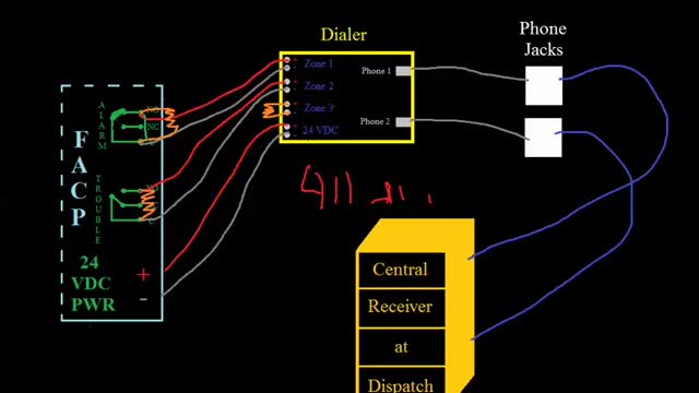 Fire Alarm Fundamentals EP06