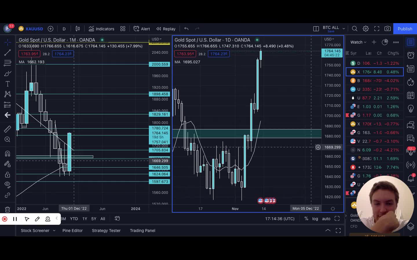 Post CPI Market Update - End of Week Analysis - Buy Side