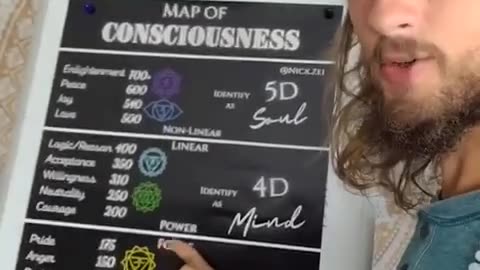 MAP OF CONSCIOUSNESS ~ 17PLUS 17PLUS.WEEBLY.COM