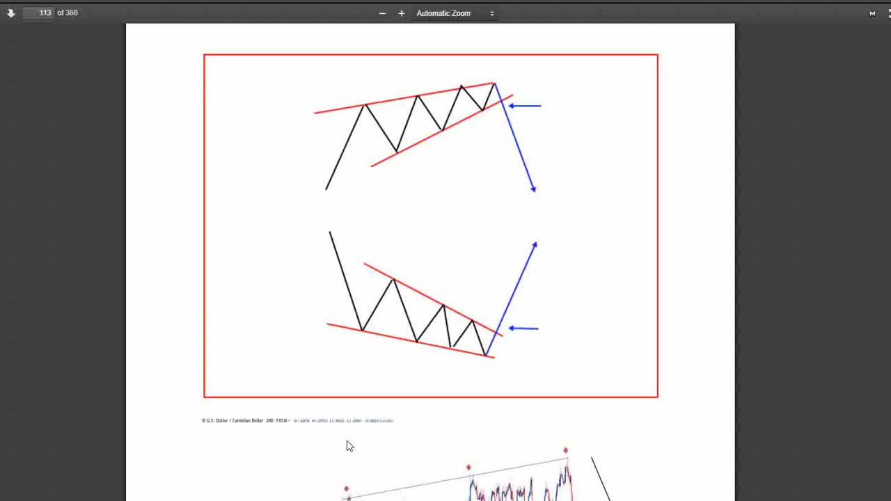 Air Forex One – Advanced Price Action download