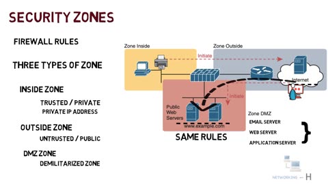 Next Generation Firewalls and IPS