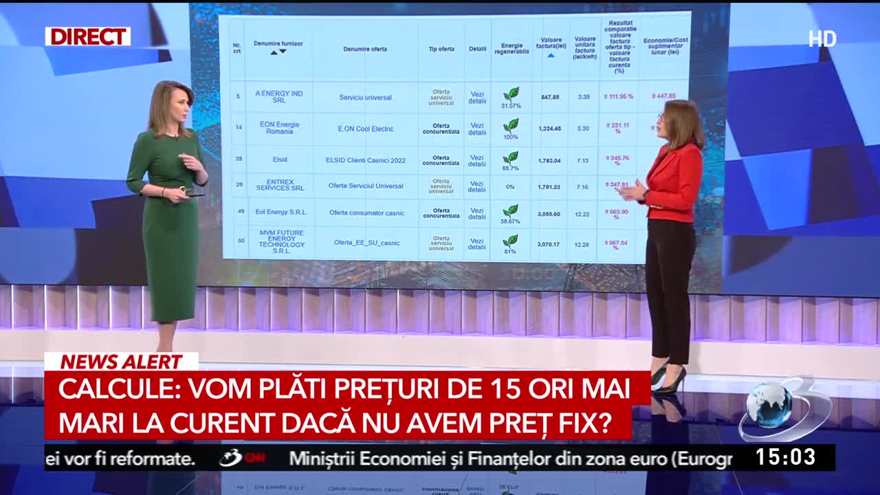 Facturi de 15 ori mai mari pentru români dacă în România nu se va introduce un preț fix