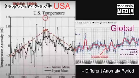 Modelos Climáticos: Usados para controlar todos os aspetos da nossa vida