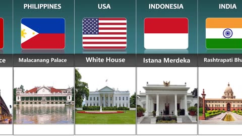 Presidential residence from different countries