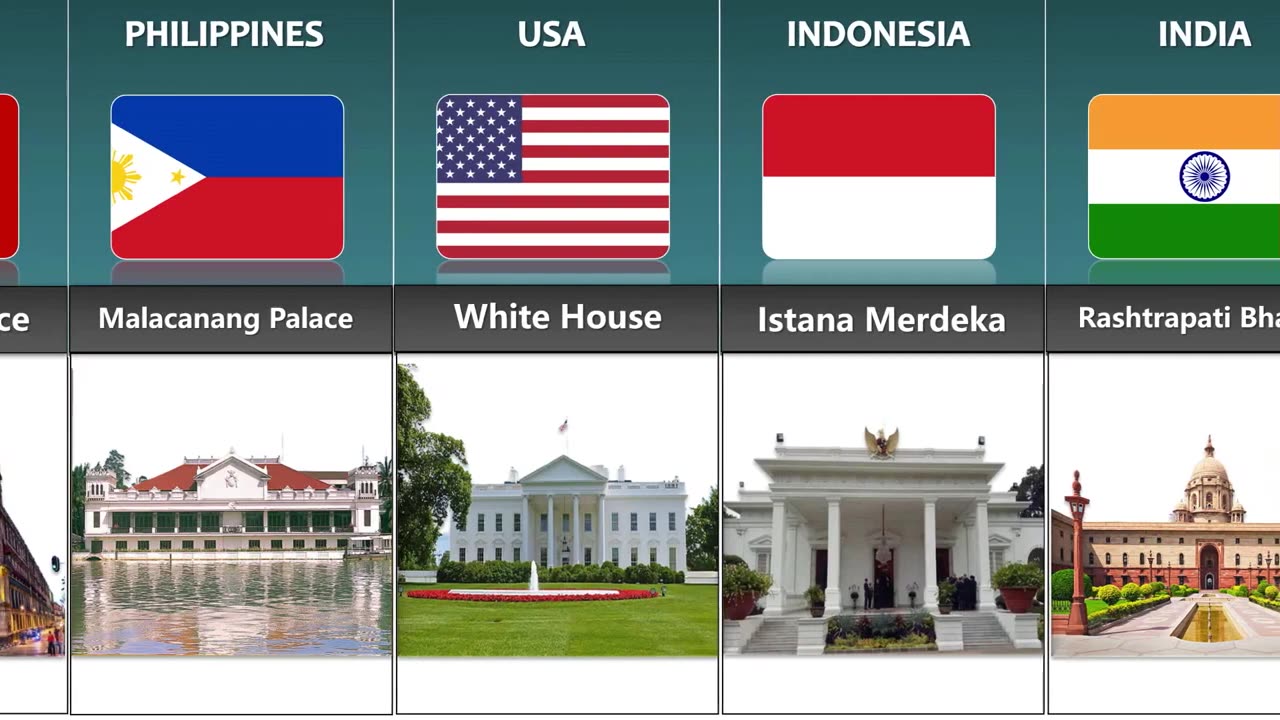 Presidential residence from different countries