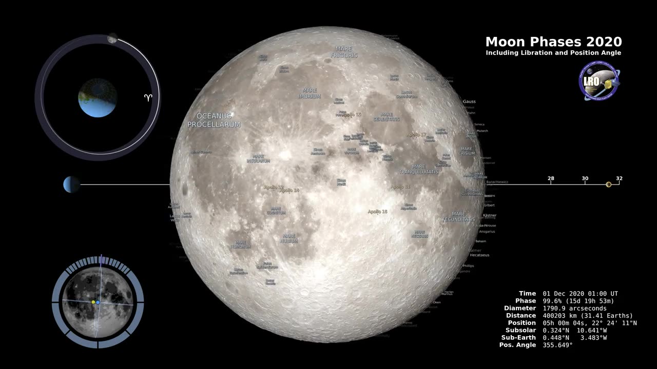 Moon phases 2020-Northern Hemisphere