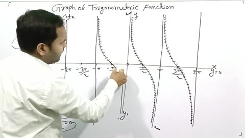 GRAPHOFTRIGONOMETRICFUNCTION (L-4)||CLASS 11TH mathematics