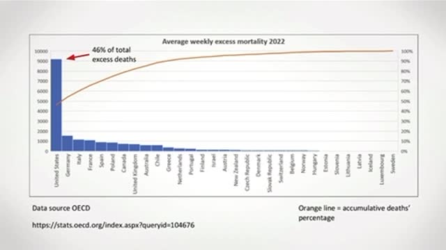 Why Are COVID Deaths Soaring in the World’s Most Vaxxed Countries?