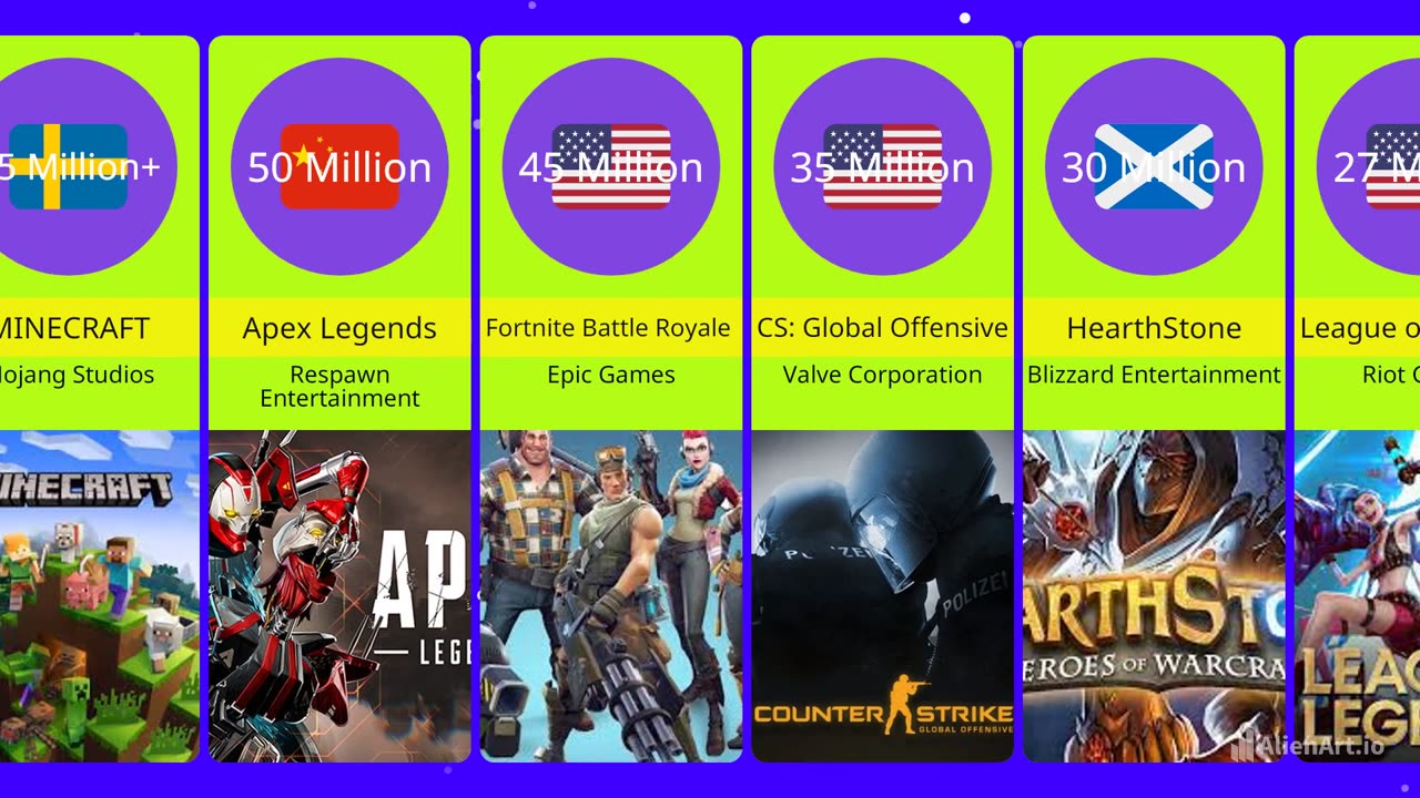 #top 10 most playing online games in the world.