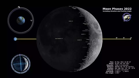 NASA Latest Discovery About "Moon" Phases| #Rumblelatestvideo