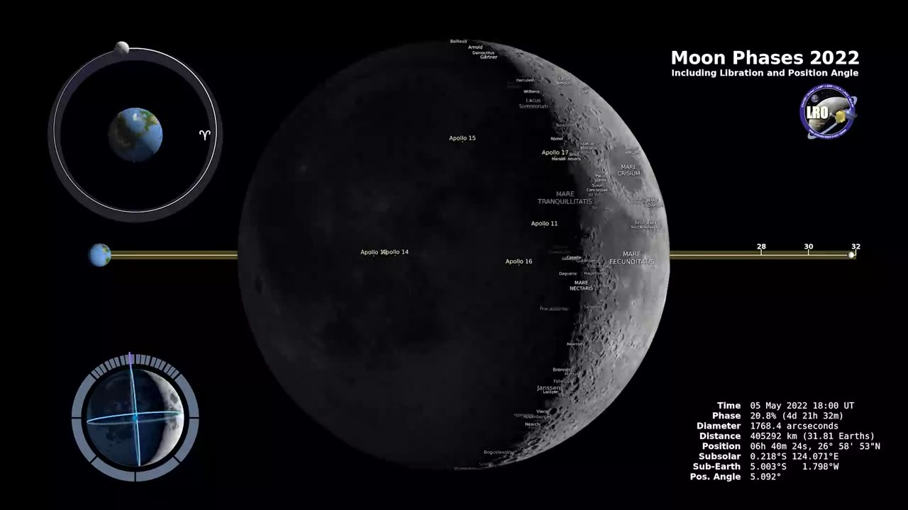 NASA Latest Discovery About "Moon" Phases| #Rumblelatestvideo
