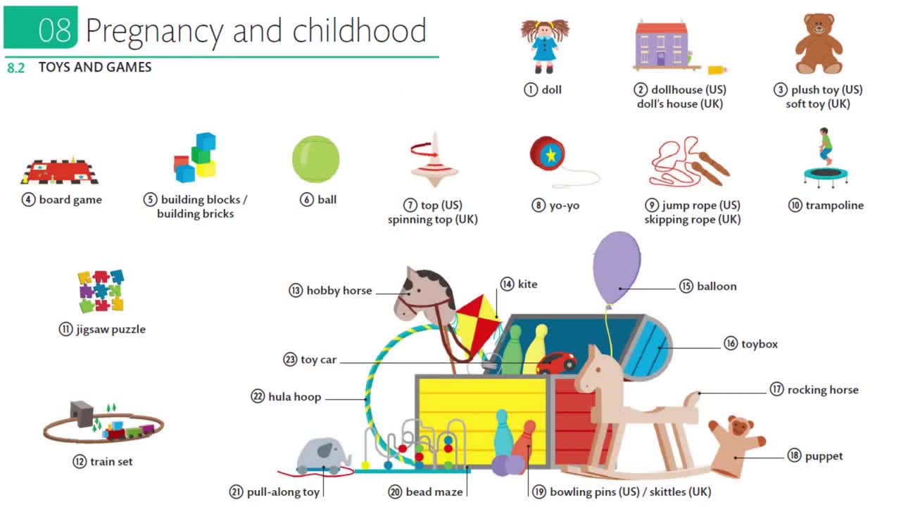 Full English Vocabulary - 1/14 - PEOPLE