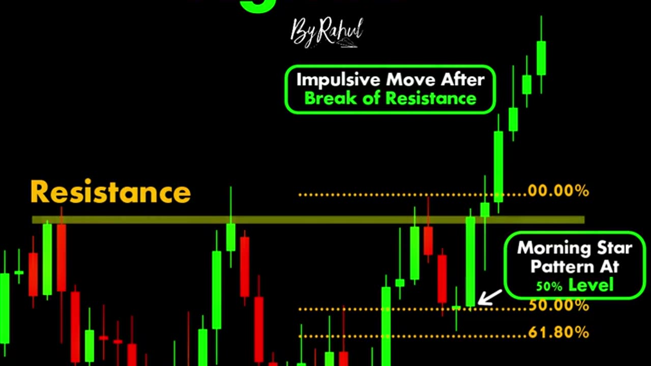 Crypto trending video