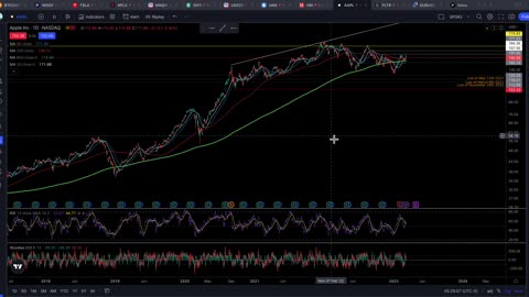 3-10-23 Bank Stocks Lead S&P 500 Drop! Digital assets vs commodities