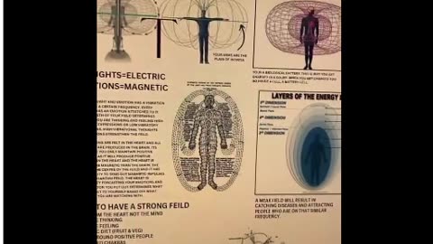 Human Energy Field