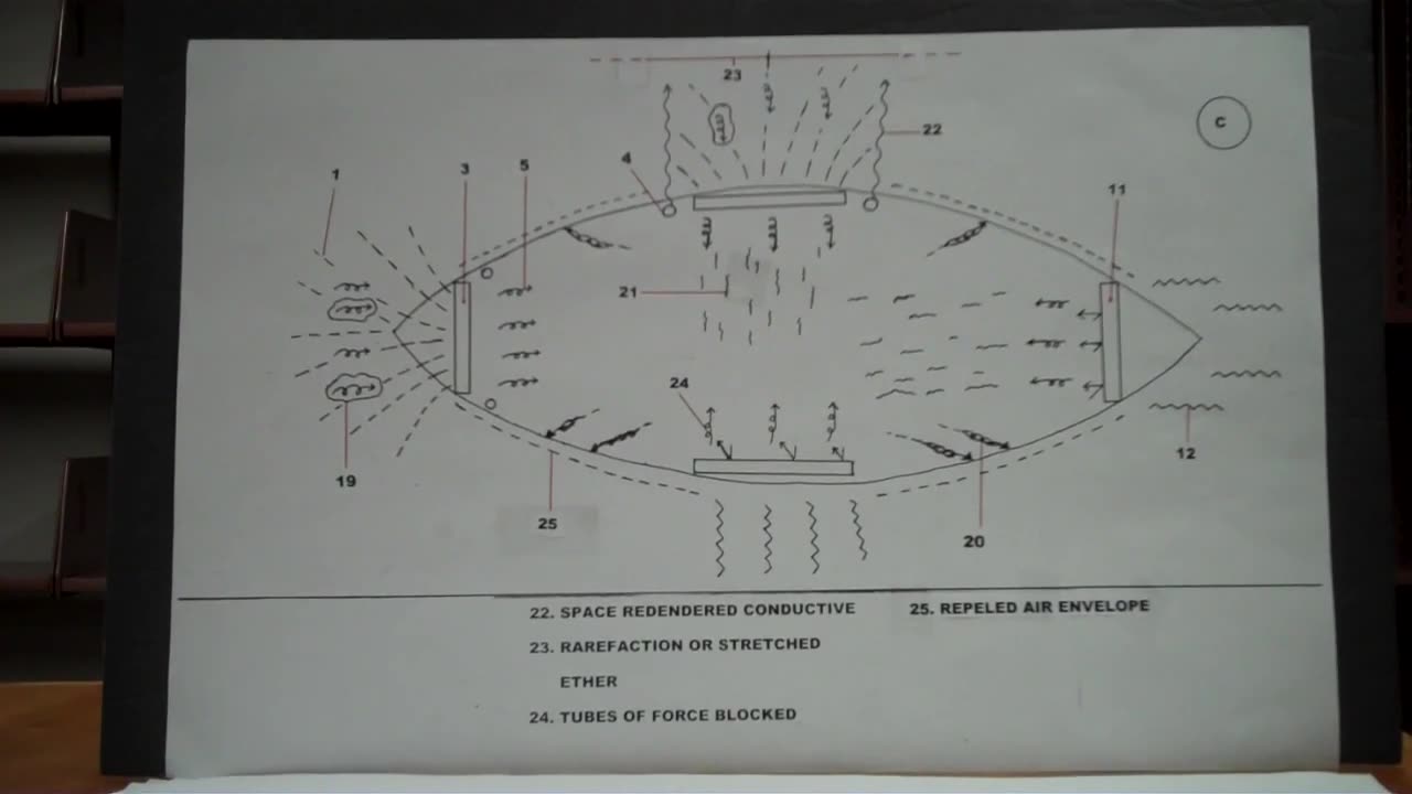 ELECTRO-PROPULSION: How To Build A WORKING Flying Saucer. TOP SECRET. Flying Saucer Technology.