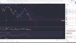 Stock Market Continues To Tank, We Are On The Brink Of Disaster!! Viewer Questions Answered