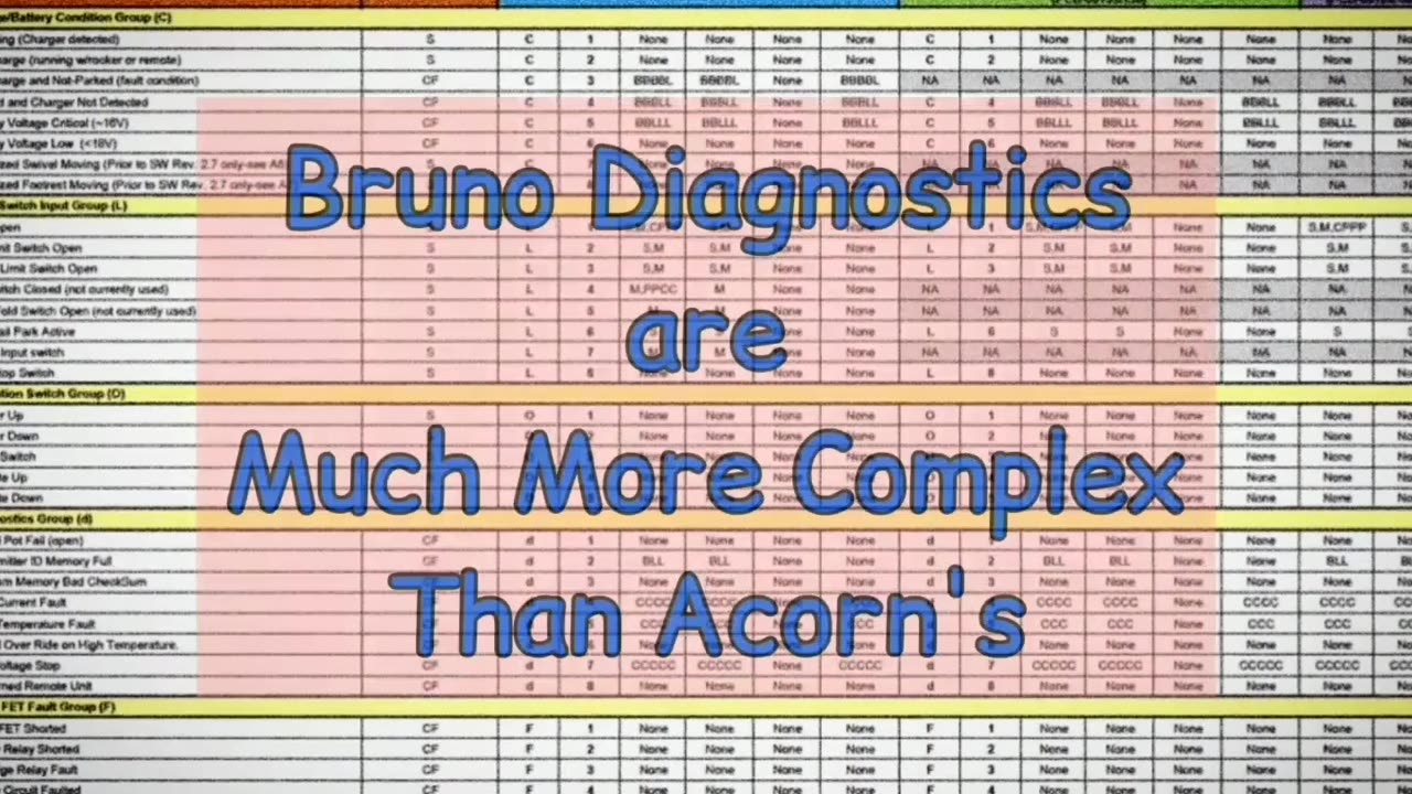 Review - Bruno(R) Curved Stairlift Removal or Installation ($75/hr repairs worldwide)