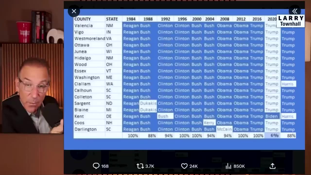 What Happened to Those 15,000,000 Biden Voters?