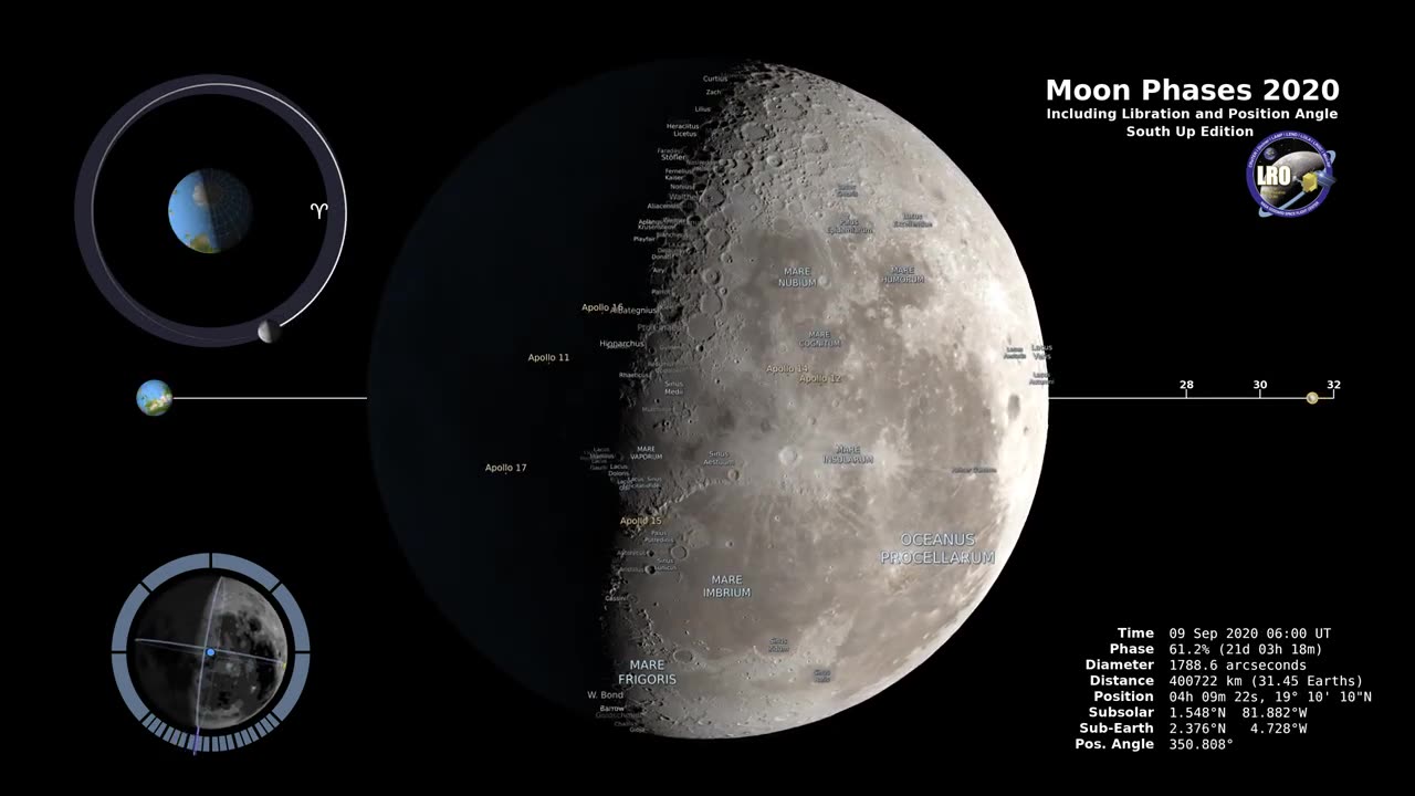 A Year of Celestial Splendor Southern Hemisphere Moon Phases in 4K (2020)