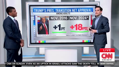 CNN's Enten Breaks Down Americans' Historically High Approval Of Trump's Transition