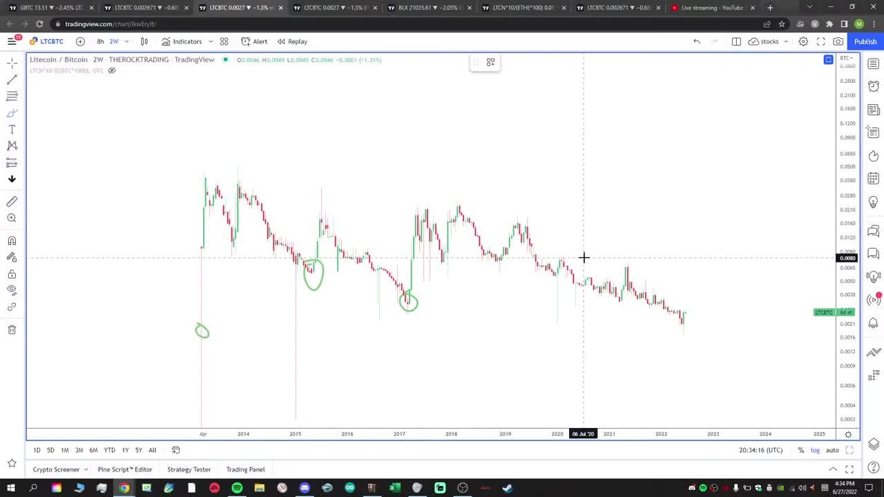 6/27/2022 #50 #Litecoin LTC/BTC Ganns + #LTCN / #GBTC + #LTCN / #ETHE